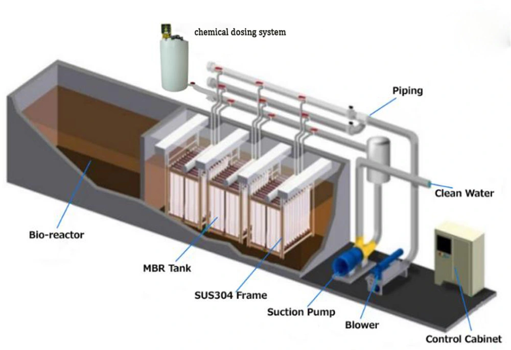 High Quality Mbr Membrane Bioreactor Integrated Urban Sewage Treatment Plant