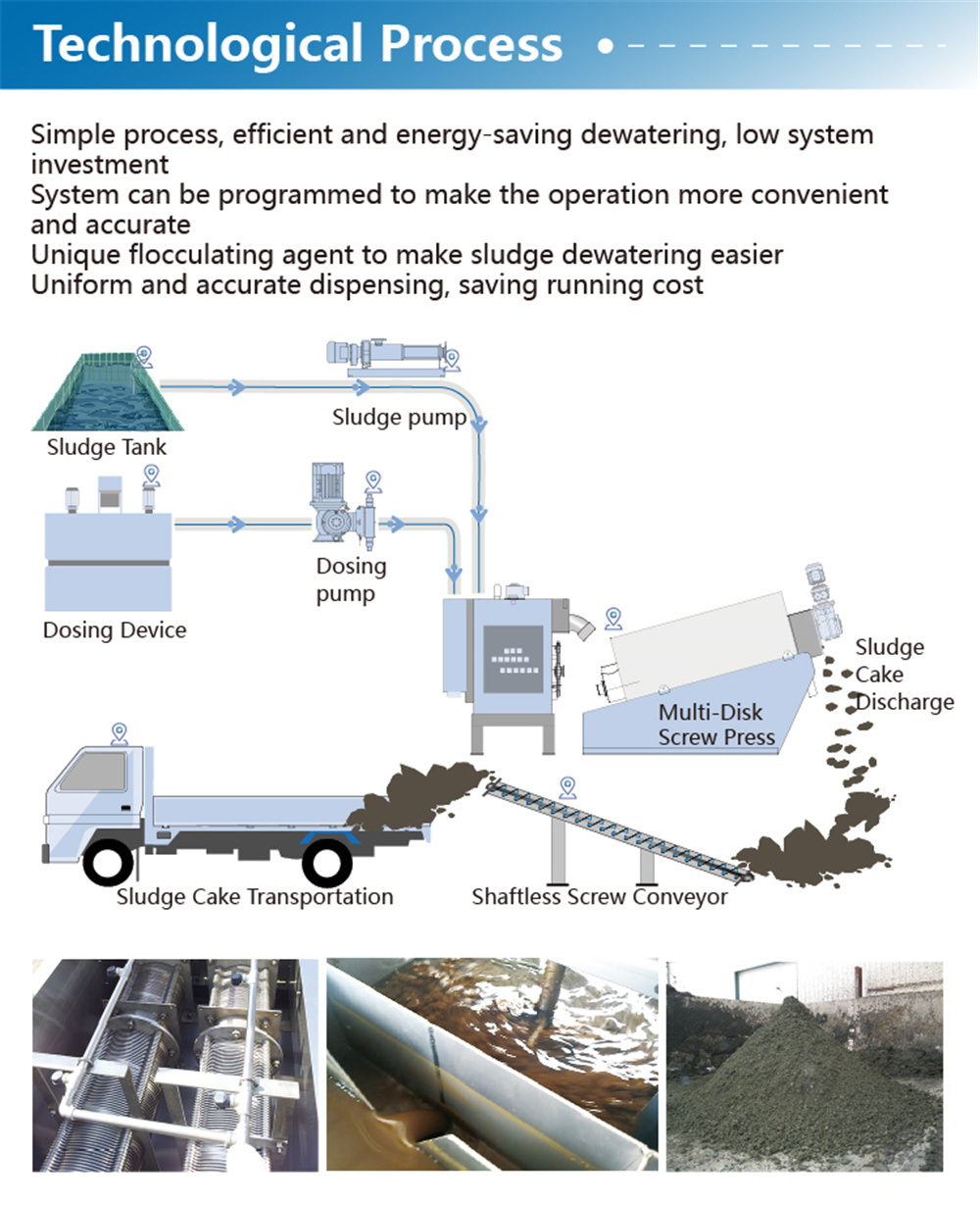 Superior Quality Integrated Spiral Sludge Dewatering Screw Press for Oil Wastewater Treatment