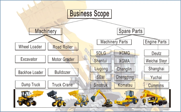 Zl50g/Zl50gn Wheel Loader Oil Water Separator 803004037 for Sale