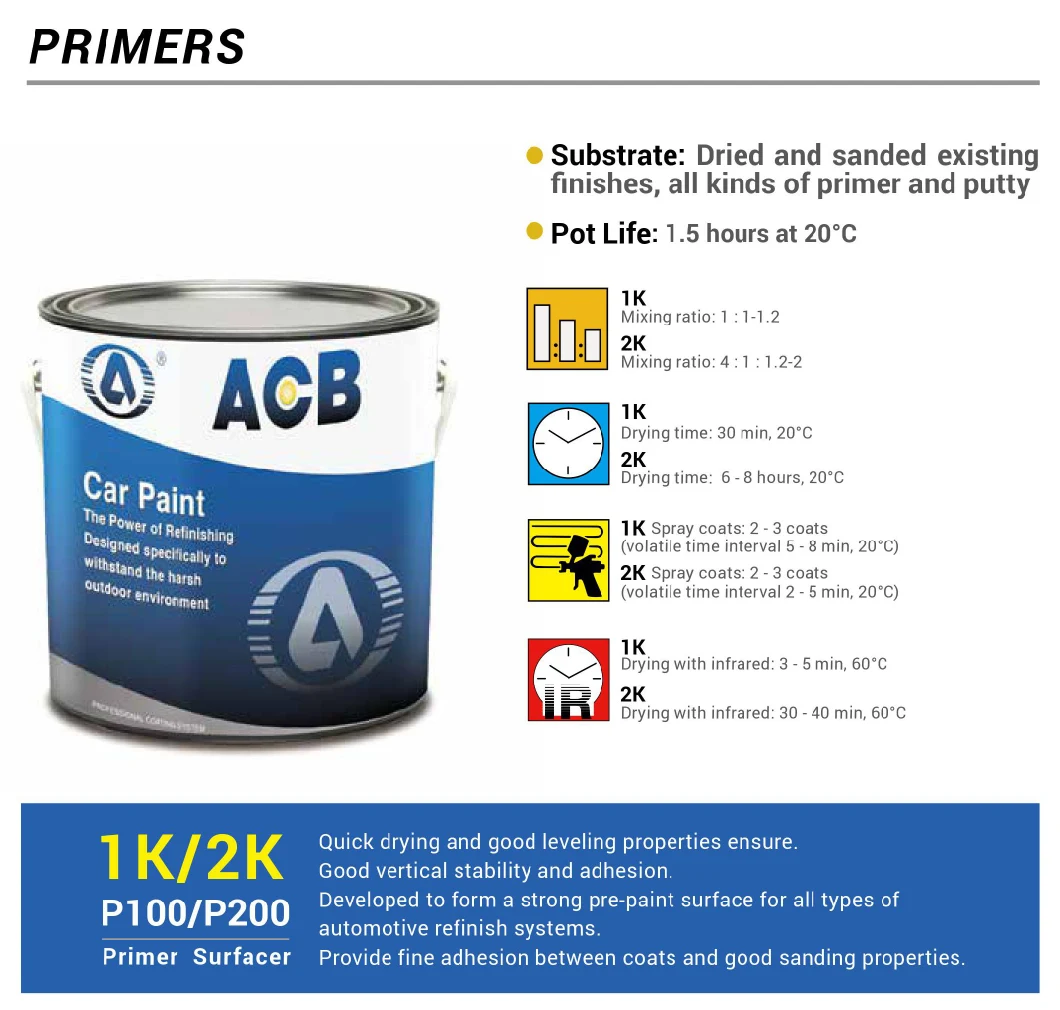 Car Paint Manufacturers High Quality Easy Application 1K Basecoat Car Paint Auto Paint