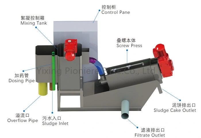 Screw Press Sludge Dewatering Machine Without Filter Cloth