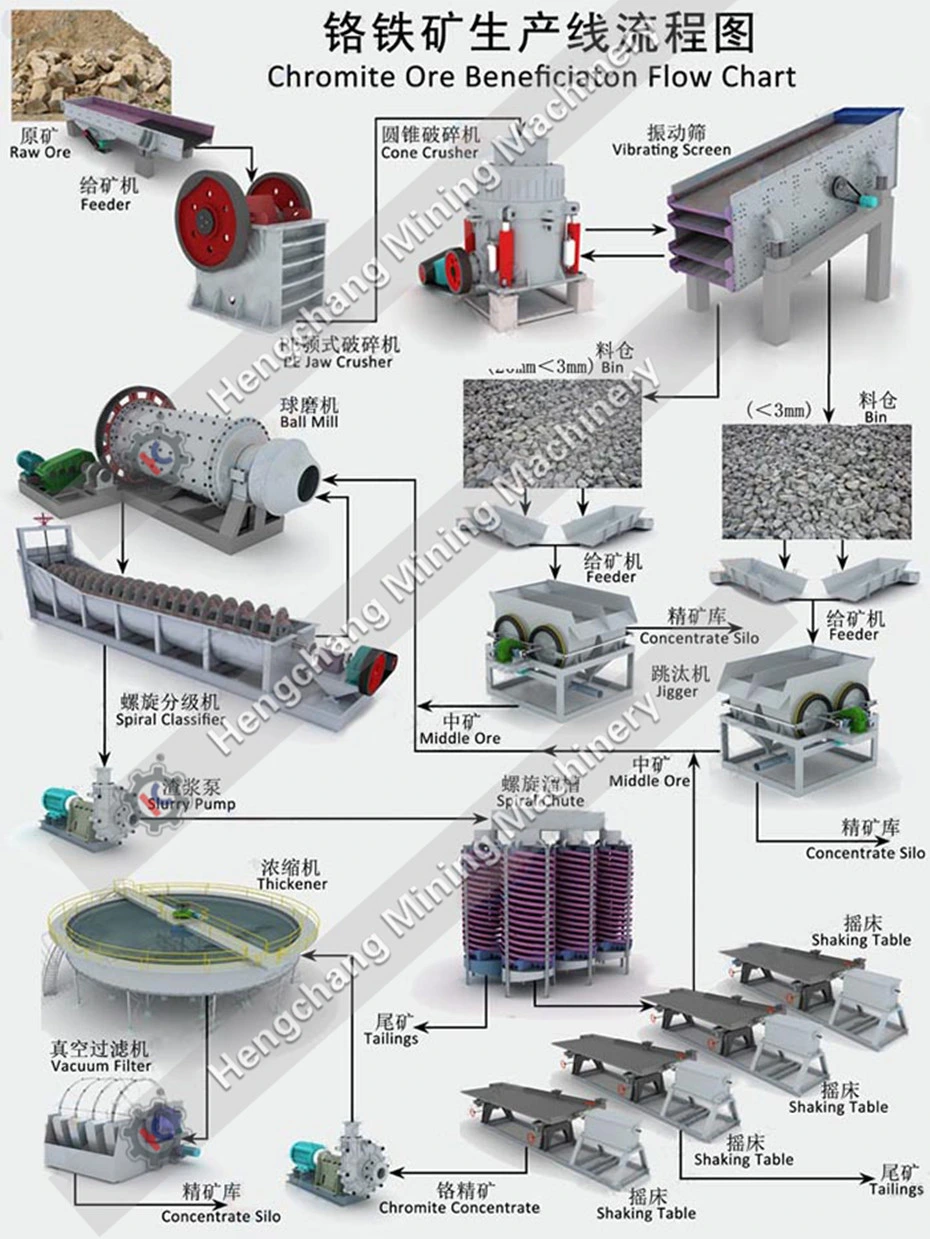 Mining Iron Ore Process Beneficiation Small Scale Iron Processing Plant