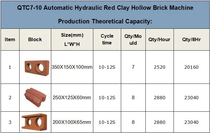 Manufacturer Clay Brick Press Machine Qtc7-10 Hydraulic Clay Block Making Machine