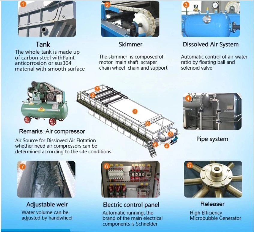 Inclined Plate Dissolved Air Flotation Unit with Industry Wastewater Treatment Dissolved Air Flotation