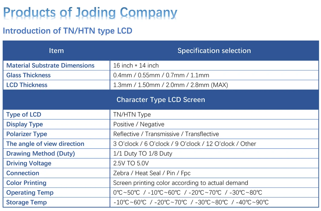 LCD, Tn LCD, Htn LCD, Stn LCD, FSTN LCD, Display Panel, Character Display Screen