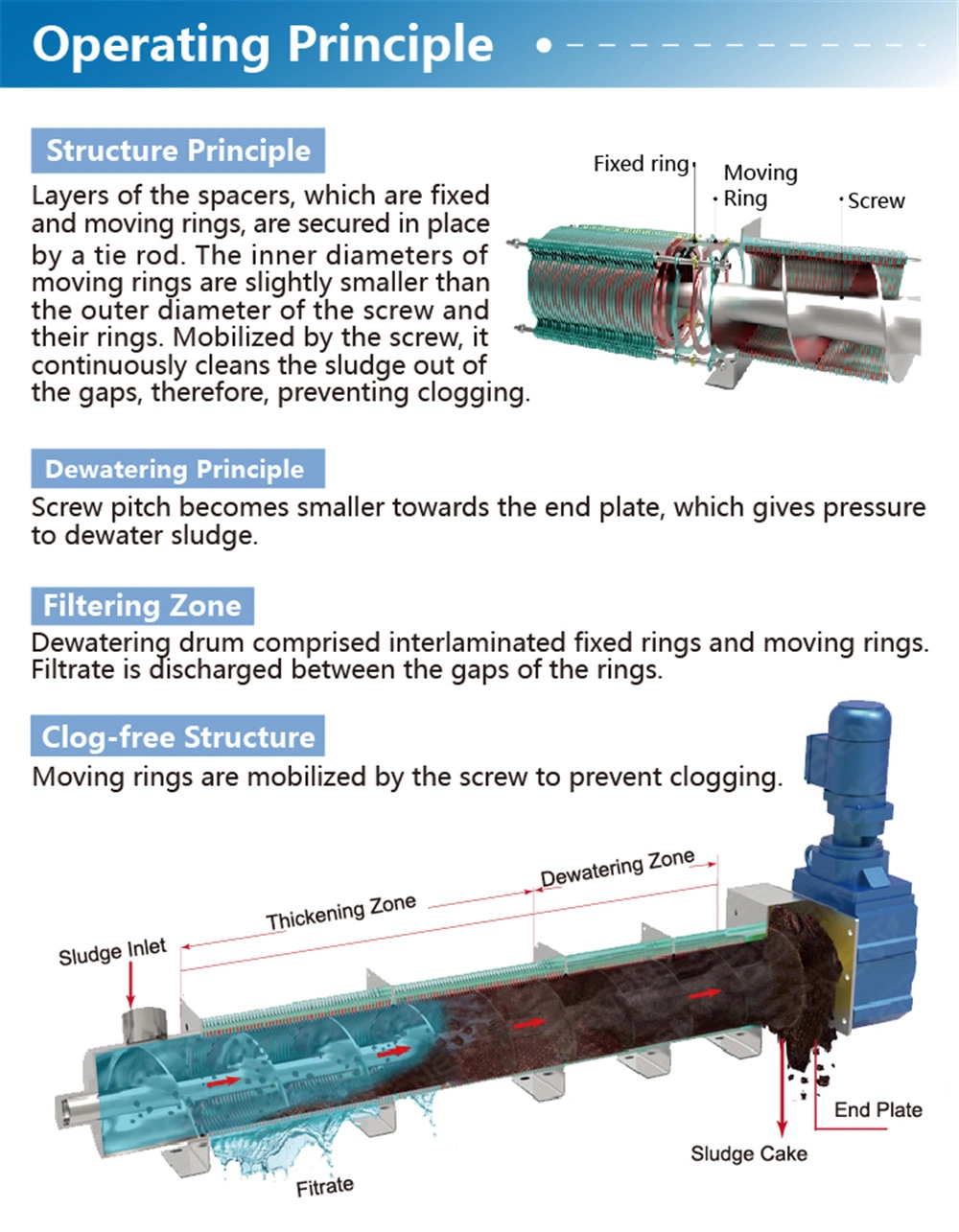 Good Price Sewage Treatment Equipment Machine for Water Purification Systems and Sludge Treatment Industry