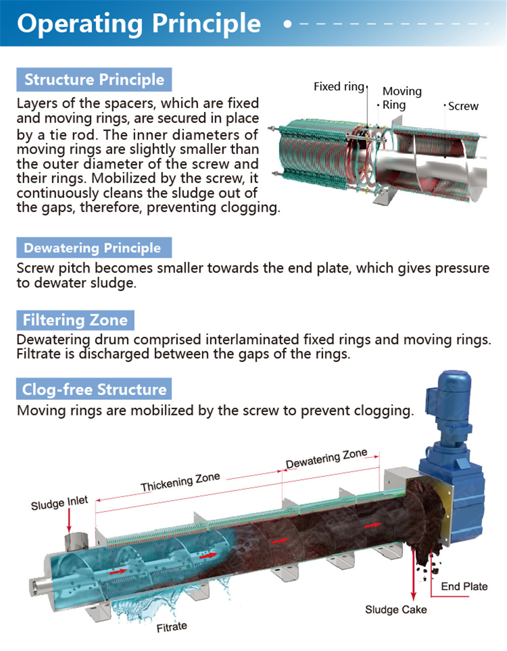 Wastewater Treatment Screw Press Sludge Dewatering Machine Sewage Dewatering Equipment System
