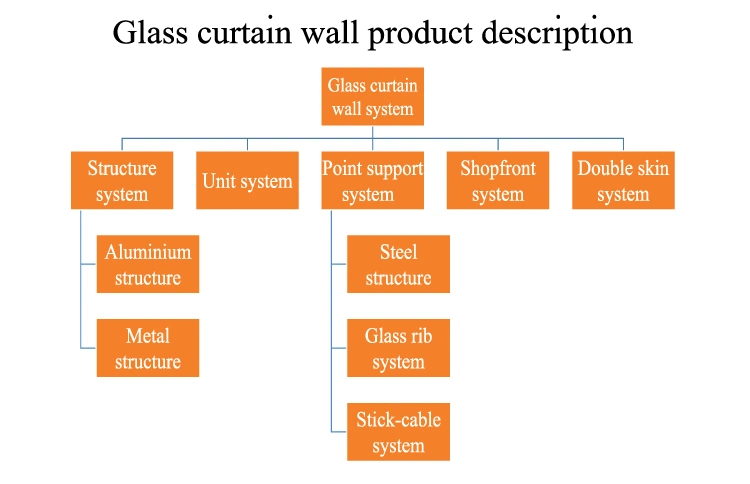 Exterior Facade Invisible Frame Reflective Blue Glass Curtain Wall Price Glass Curtain Wall Cladding Design and Construction