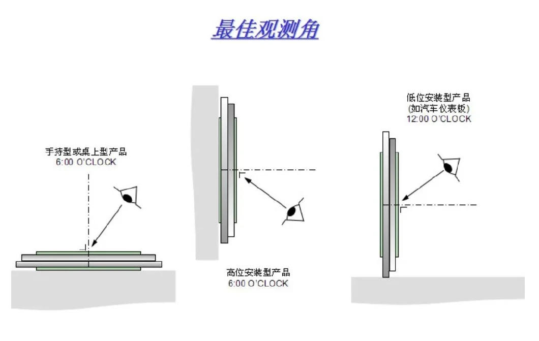 LCD, Segment LCD, LCD Display, 7 Segment LCD Display, Tn, Stn LCD, Custom Make LCD, Pmva