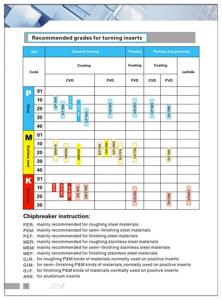 Boring Tool Drilling Tools Indexable Inserts Wcmx for Shallow Drilling