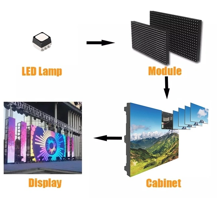 IP65 Full Color P8 Front Service Iron Cabinet LED Display Screen for Outdoor Advertising