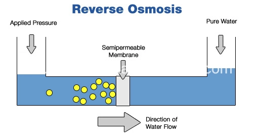 Water Equipment Desalination Seawater Desalination Plant Reverse Osmosis Seawater Desalination Plant