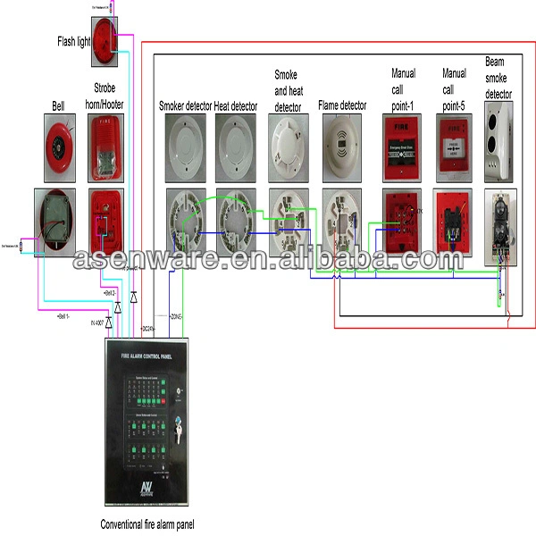 4 Zones Coventional Fire Alarm Annunciation Control Monitor Panel