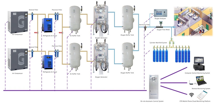 Breathing Apparatus Gas Generation Equipment Oxygen Production Plant Refilling System