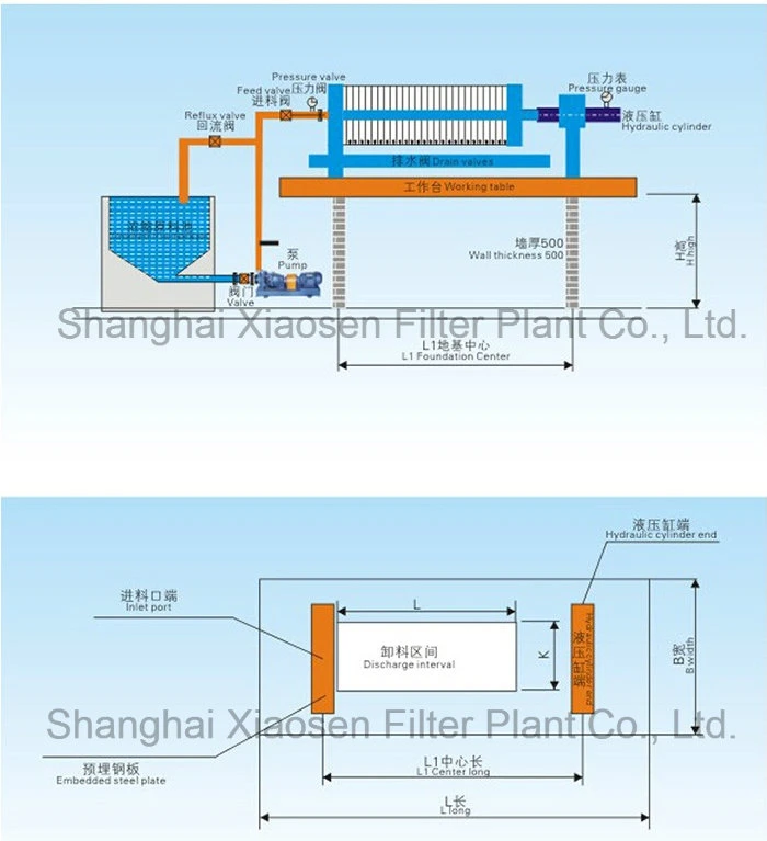 Hydraulic Sealed Recessed Filter Press for Livestock Sewage Treatment