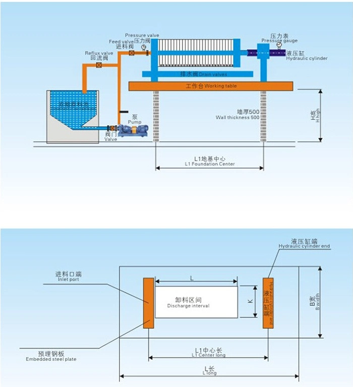 1500*1500 Membrane Efficient Filter Press Equipment Maroc