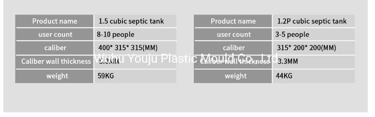 Professional Plastic Underground 1500 Liter Water Storage Septic Tank