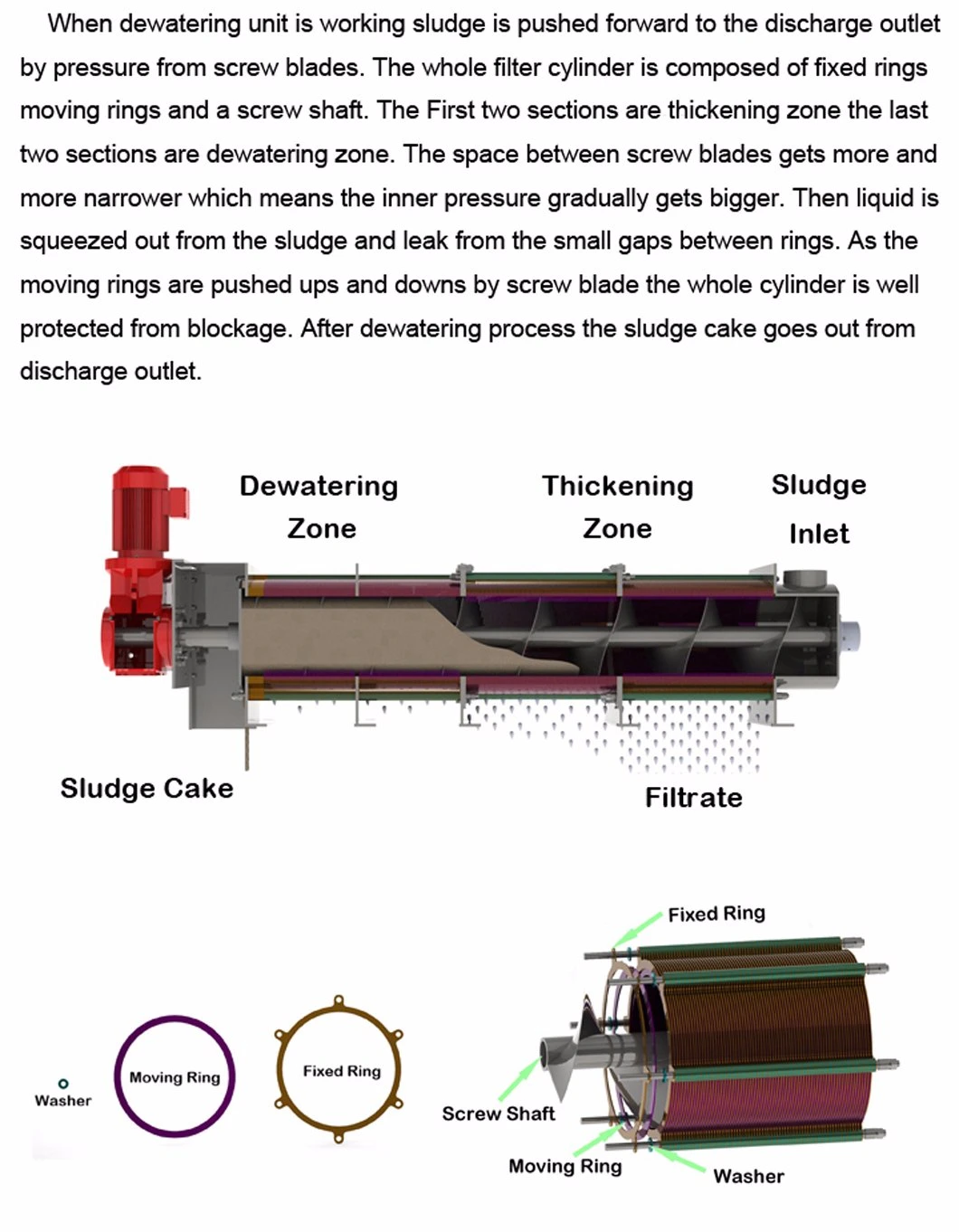 Water Saving Industrial Sludge Dewatering Machine Better Than Filter Press