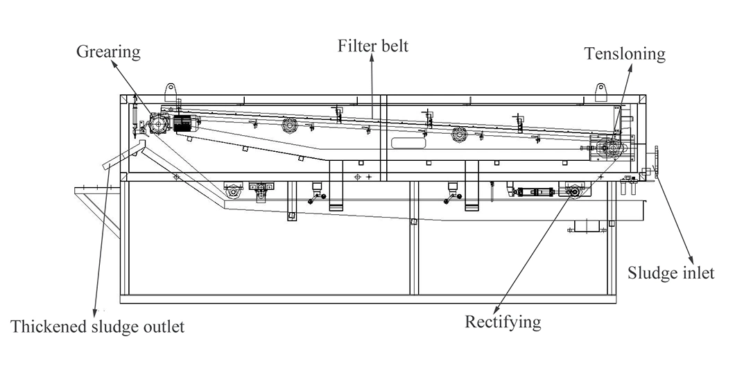 Wastewater Management Project Belt Type Rotary Drum Thickener in Sludge Dewatering System