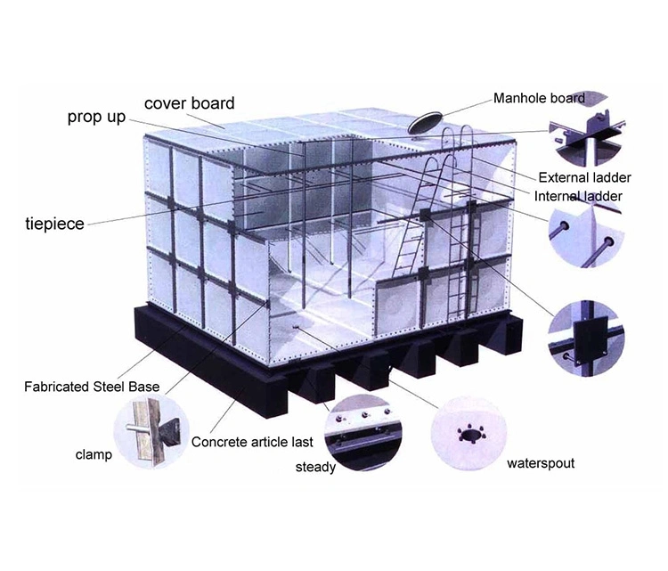 1000 Cubic Meter SMC FRP GRP Fiberbglass Rectangular Water Storage Tank