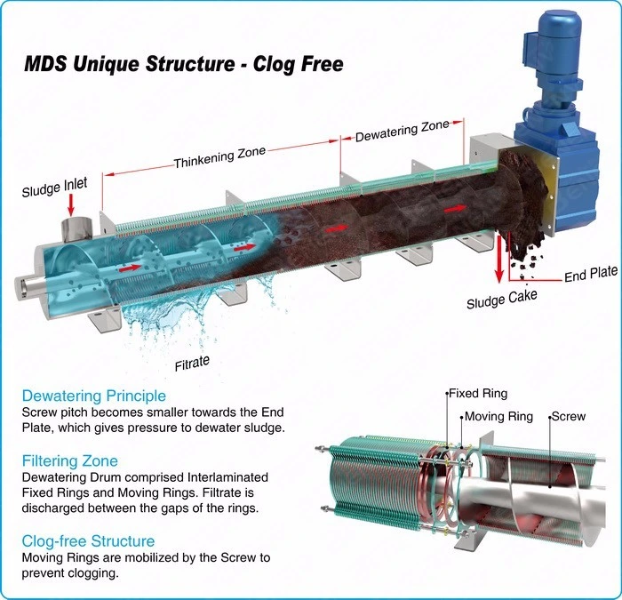 Chemical Industry Wastewater Sewage Treatment Machine