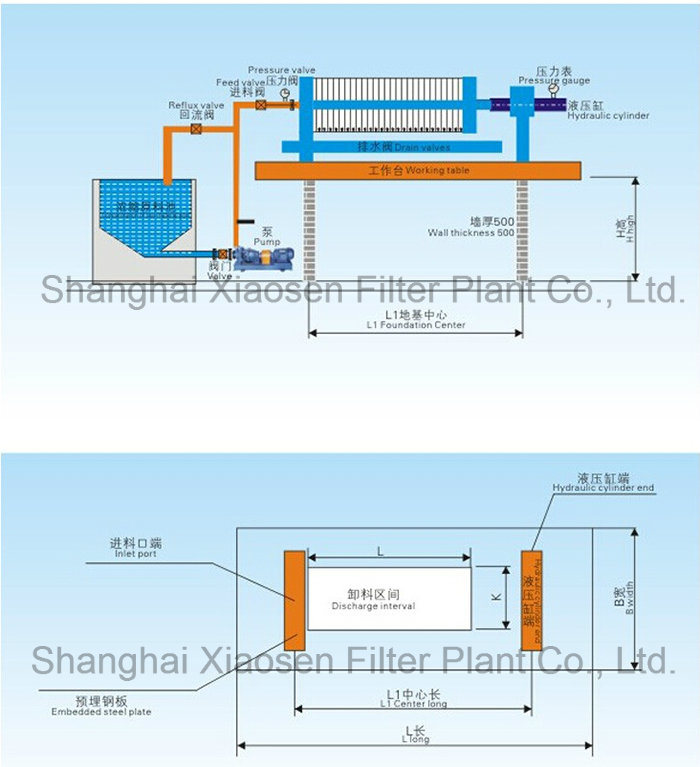 High Pressure Hydraulic Filter Press for Clay Slurry