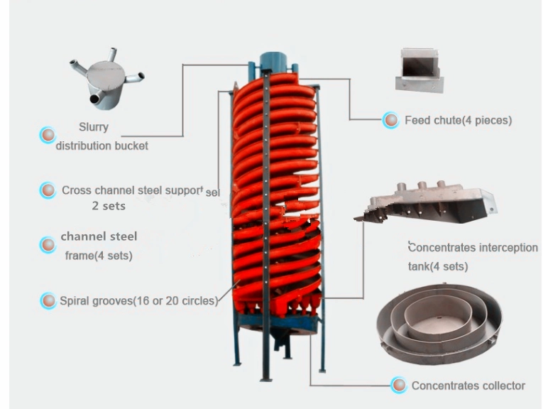 Mineral Spiral Sluice, Iron Concentrator Machine, Spiral Washing Mining Machinery