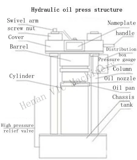 Hydraulic Oil Press Machine with Vacuum Filter