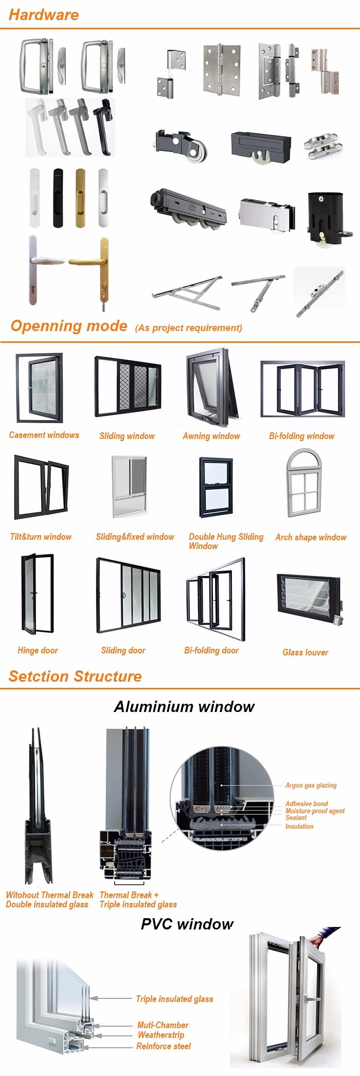 Modern Design UPVC/PVC Hung Window Plastic Swing Glass Window