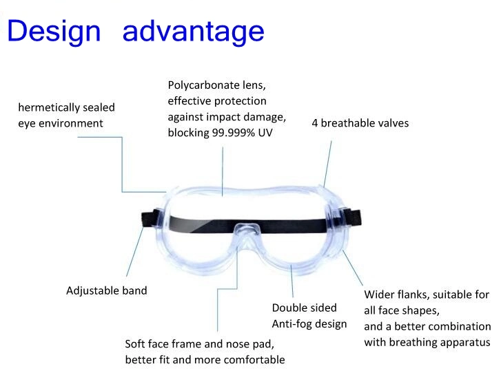 Safety Goggles, Eyeglasses, Eye-Protect Goggles, Face Shield Visor, Face Shield Protection Medical Plastic Facial Cover