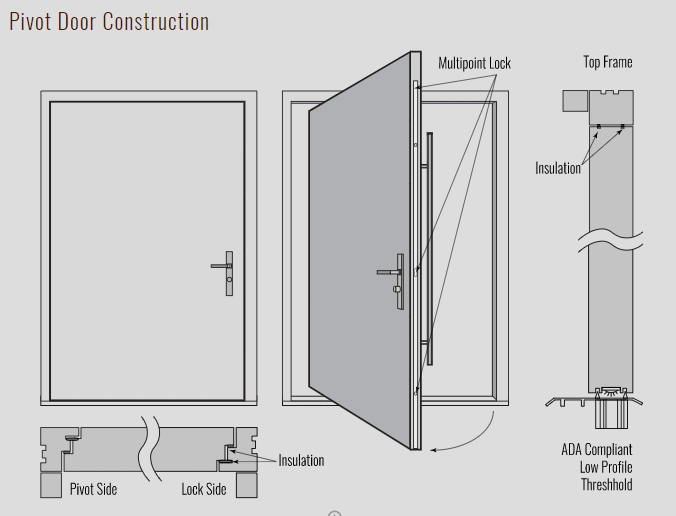 Exterior Pivoting Wall System Custom Glass & Metal Pivot Doors Pivot-Hung Door Large Front Door