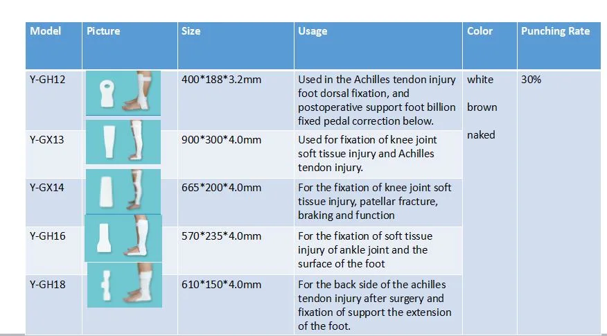 Orthopedic Fracture Thermoplastic Splinting Splint and Brace for Long Leg Femur Splints