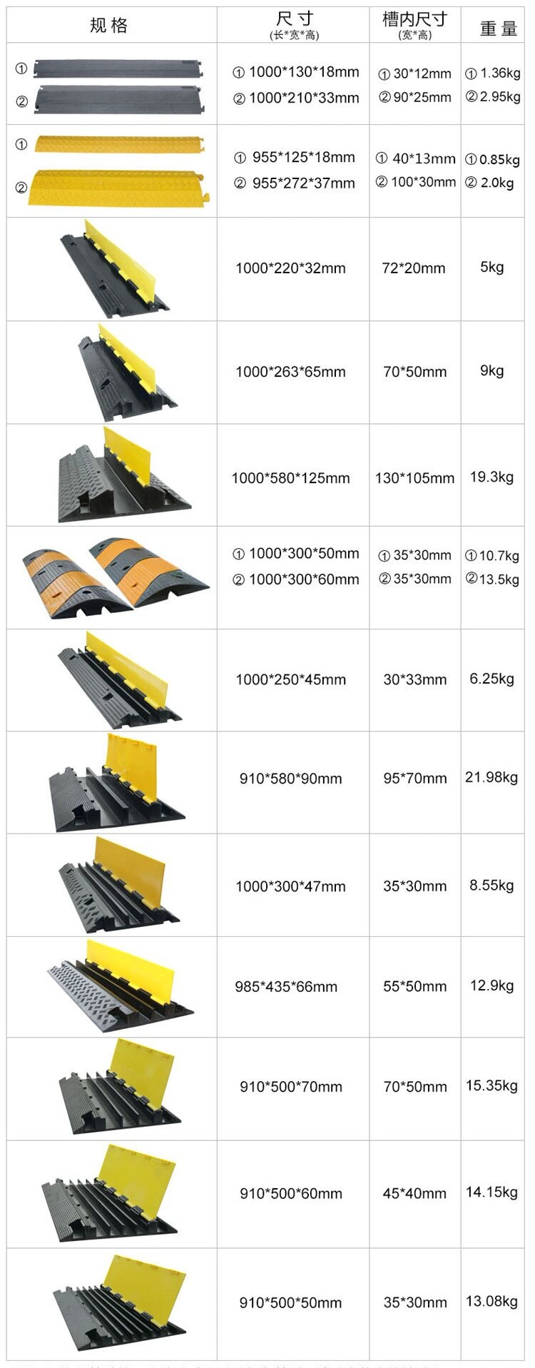 Cable Wire Cord Protector Ramp Rubber Floor Cable Protector Heavy Duty Cable Protector Rubber Cable Ramp