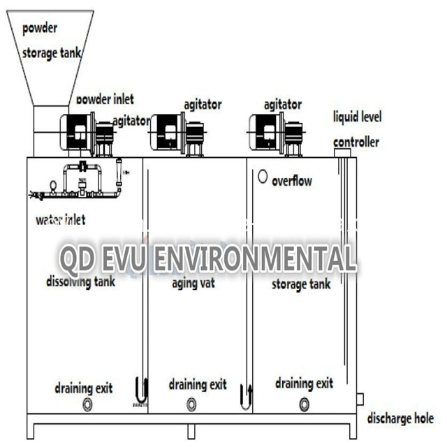 Evu Qualified Industrial Wastewater Treatment Process Automatic Chlorine Dosing System Polymer Feeding Plant