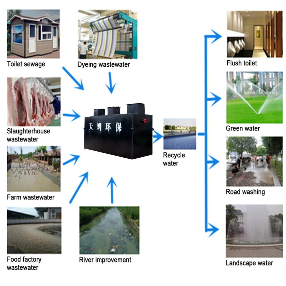Customized School/Hotel/Laundry Sewage Wastewater Treatment Plant