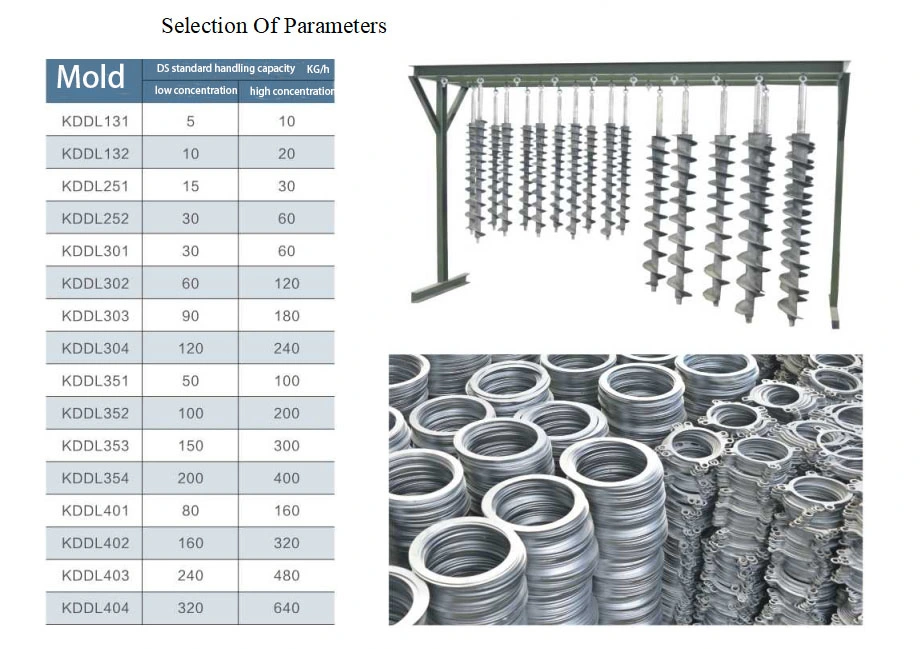 Sludge Dewatering Screw Press Dehydrator Solid Liquid Separator Producer by Top 10 Manufacturer Sanshine in China