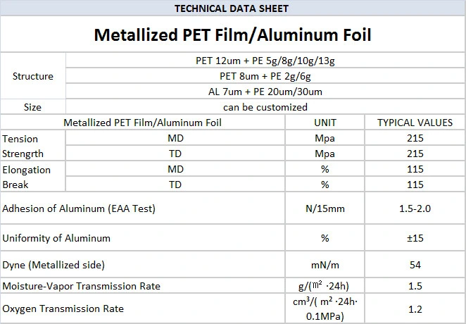 Metalized Pet Film Aluminium Foil Protective Metalized Pet Film