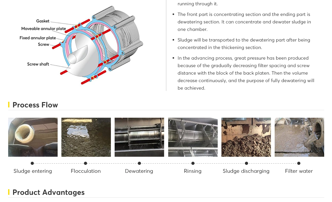 Sludge Dewatering Volute Multidisk Helix Screw Filter Press Used for Sewage Bio Sludge Treatment