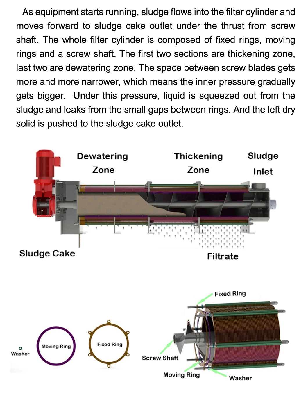 Multi-Disc Sludge Dewatering Machine for Sewage Treatment