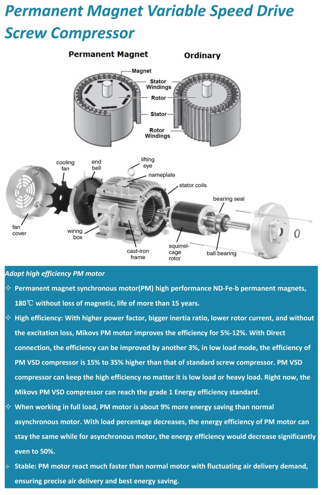 Mikovs Compressor Permanent Magnet VSD Screw Air Compressor Industrial Air Compressor Rotary Air Compressor