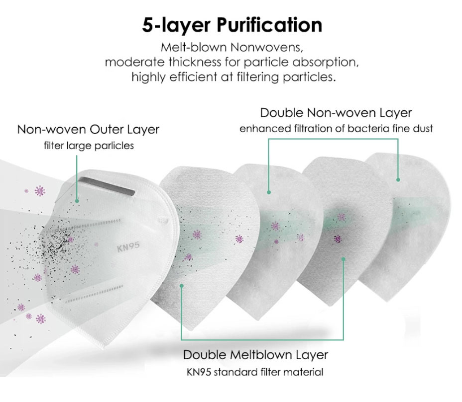 Anti-Rust Pollen Smog Smoke Multi-Functional First Choice KN95 Face Mask