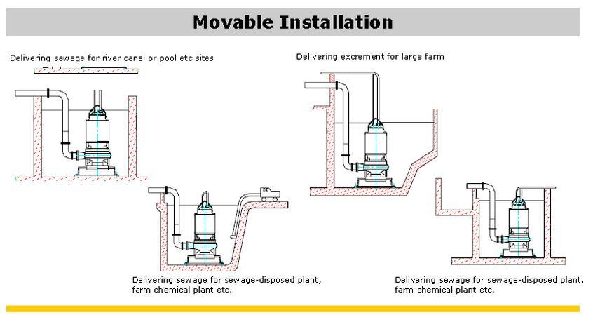 Pump Sewage Wq Series Urban Sewage Treatment Plant