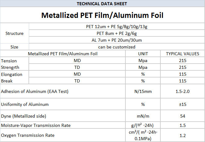 Silver Aluminium Foil Metalized Pet Sheet for Metal Protective Film