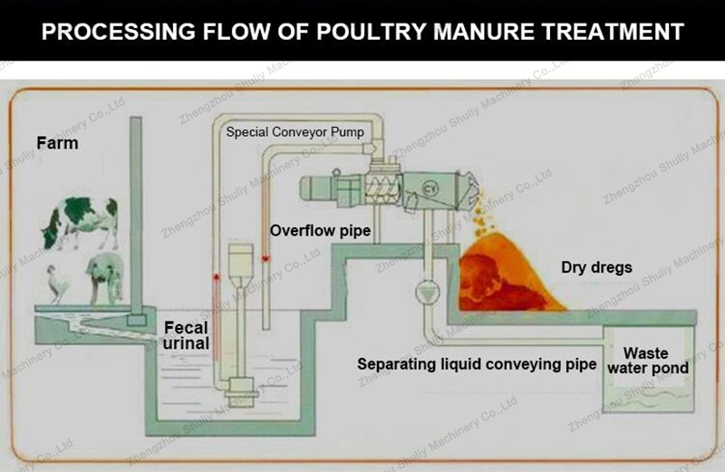 Animal Manure Dewatering Machine Screw Press Solid Liquid Separator