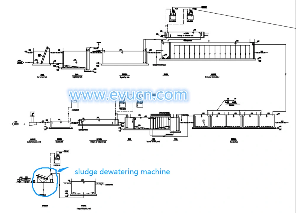 Farm Wastewater Manure Cow Dung Screw Press Dewatering Machine Solid Liquid Separator
