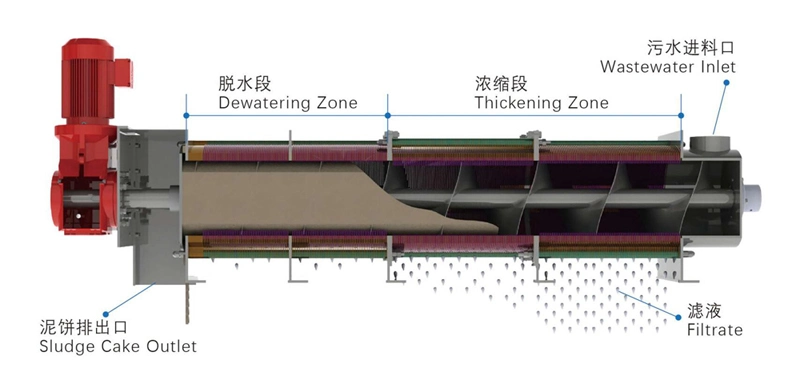 Professional Poultry Farm Sludge Treatment Screw Filter Press Equipment for Sewage Treatment