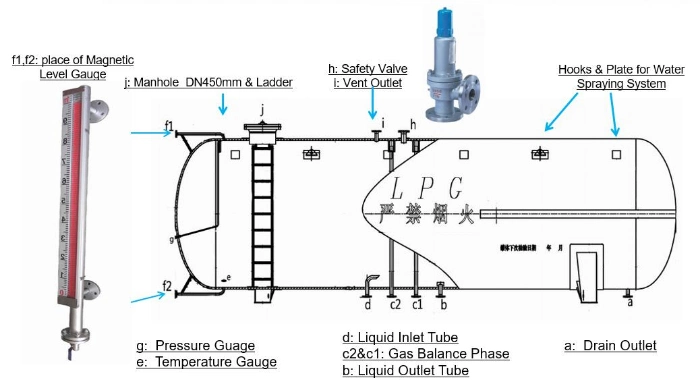 ASME Pressure Vessel 50ton 100cbm 100000L LPG Storage Tank LPG Bullet Gas Storage Tank