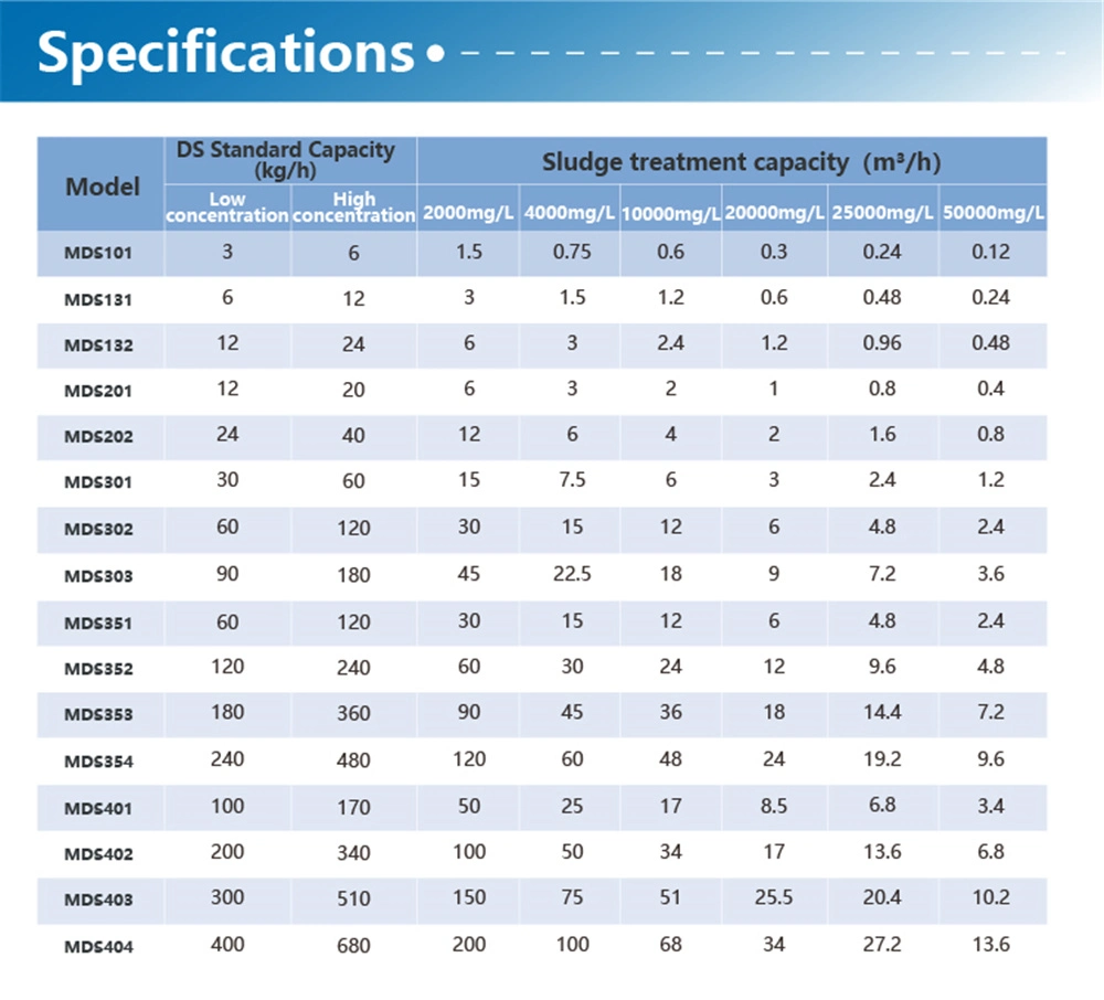 Screw Press Dewatering Machine Sludge Dewatering Equipment Sewage Treatment Wastewater Treatment