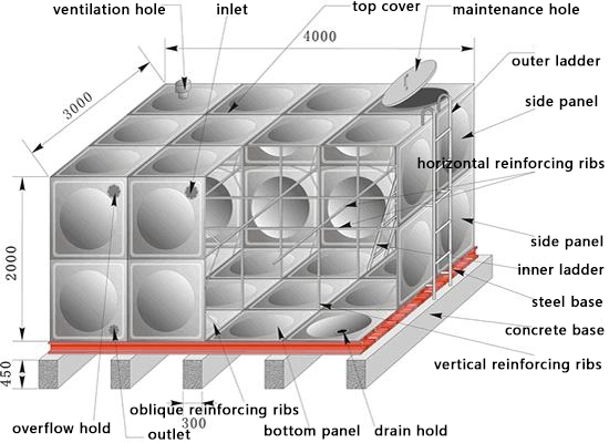 Modular Drinking Water Storage Stainless Steel Water Tank