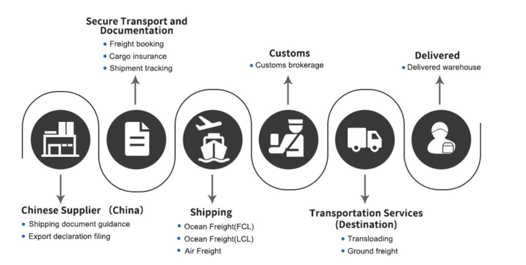 QS Cheap Logistics Air Freight to Greenland